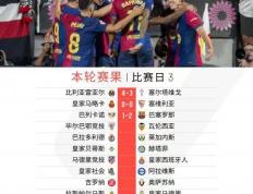 世俱杯改制-塞维利亚客场取胜，积分上升的简单介绍