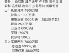 世俱杯直播-包含英超｜库里止步，积分榜更新的词条