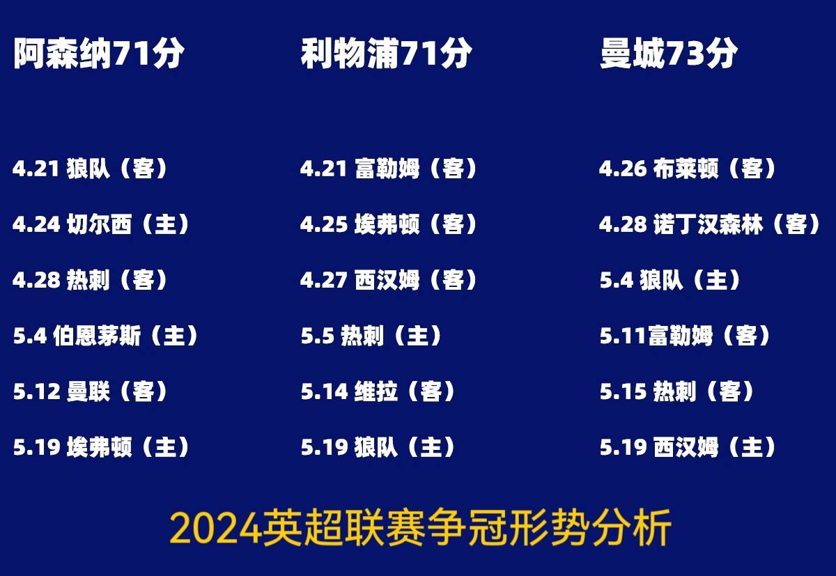 世俱杯2025-关于曼城再战胜对手，争冠英超冠军前景光明的信息