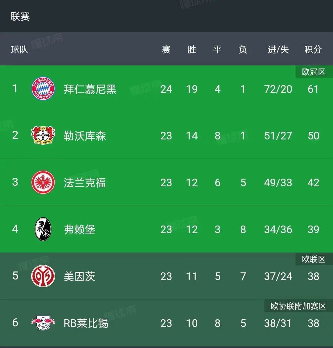 世俱杯奖金-斯图加特客场战胜强敌，喜迎三分的简单介绍
